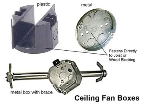 ceiling fan using old electrical box|ceiling fan electrical box types.